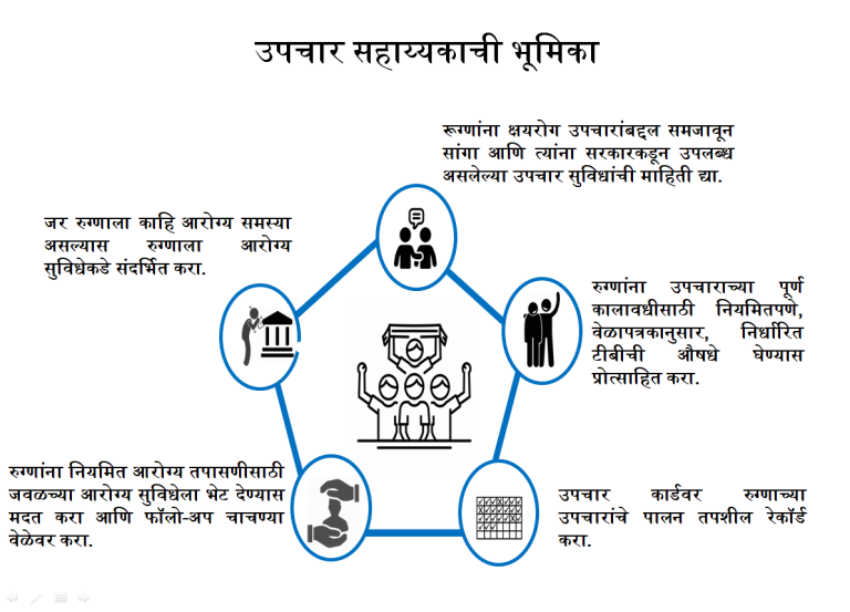 Role of HV (M)