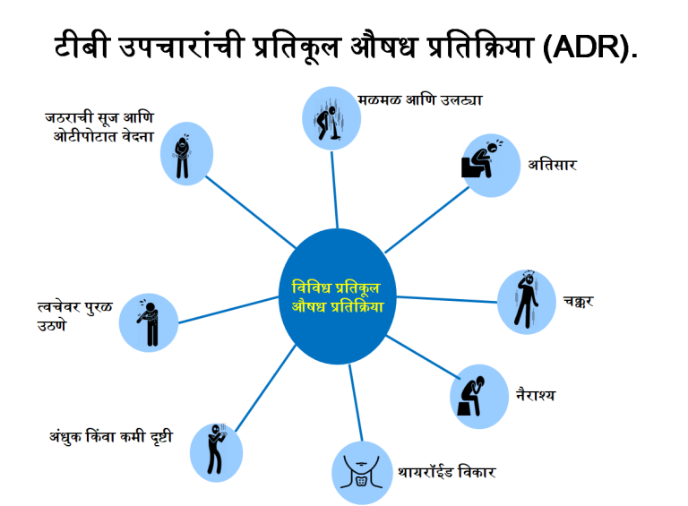 विविध प्रतिकूल औषध प्रतिक्रिया