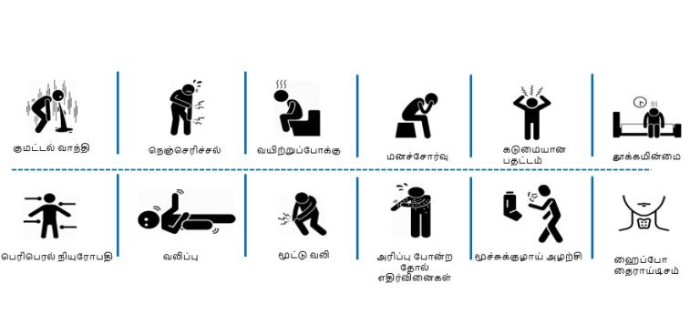 இரண்டாம் நிலை மருந்துகளுக்கான பக்க விளைவுகள் (ADRs to Second Line Treatment)