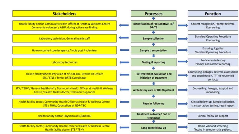 cascade of referral mechanism